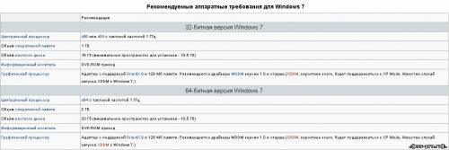 Windows 7 - Оригинальные образы от Microsoft MSDN [Russian] - 1